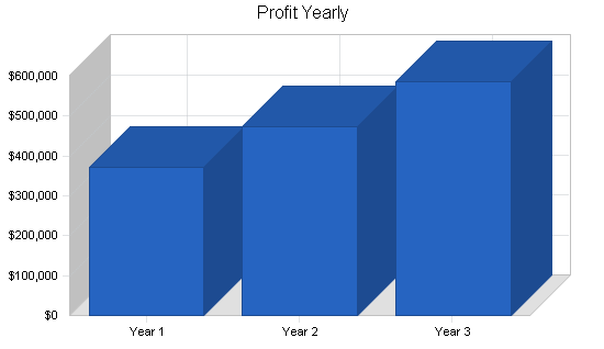 Sample plan chart
