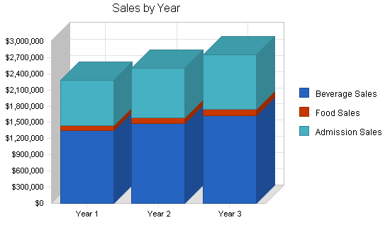 Sample plan chart