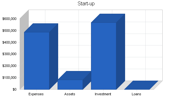 Sample plan chart
