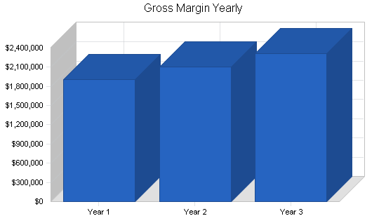 Sample plan chart