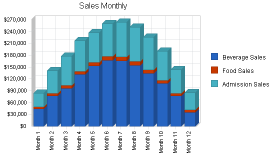 Nightclub saloon business plan, strategy and implementation summary chart image