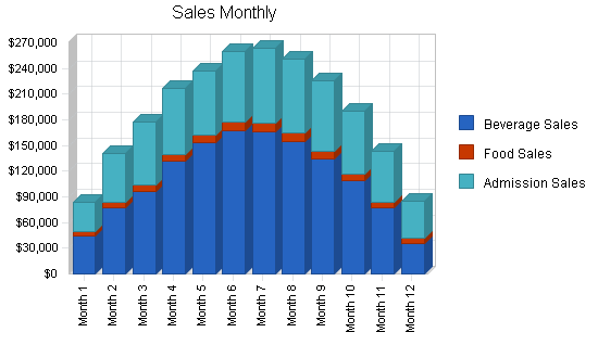 Sample plan chart