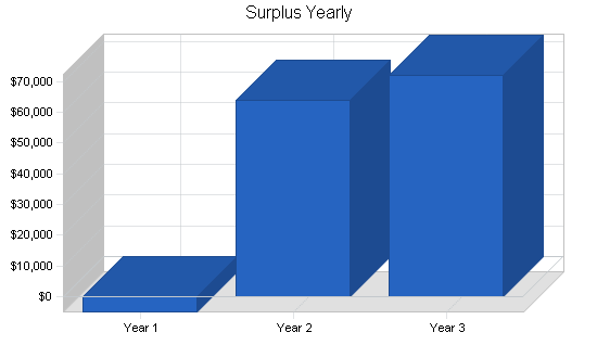 Sample plan chart