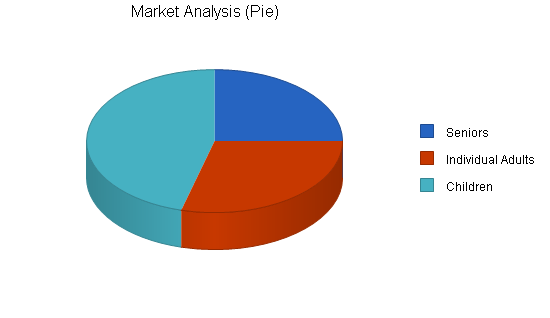 Sample plan chart