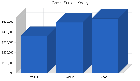 Sample plan chart