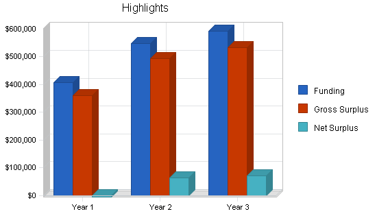 Sample plan chart