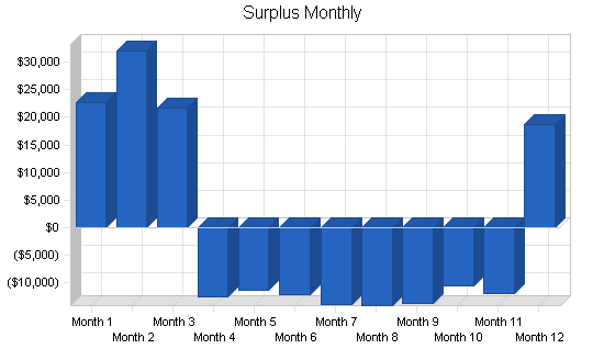 Sample plan chart
