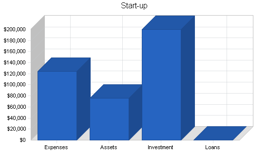 Sample plan chart