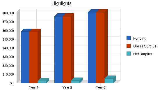 Nonprofit law firm business plan, executive summary chart image