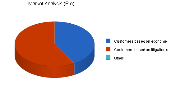 Sample plan chart