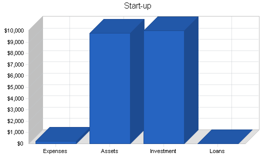 Nonprofit law firm business plan, organization summary chart image