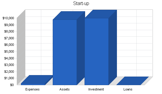 Sample plan chart