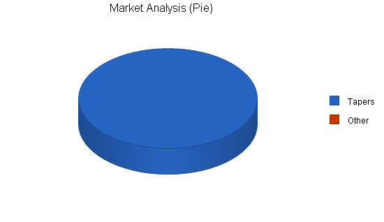 Sample plan chart