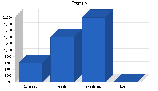 Sample plan chart