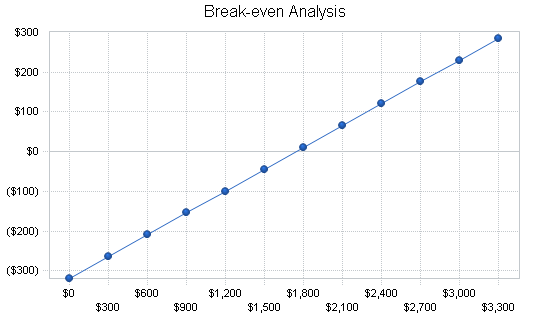 Sample plan chart