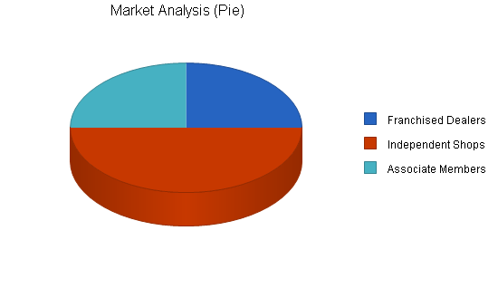 Sample plan chart