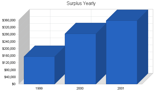 Sample plan chart