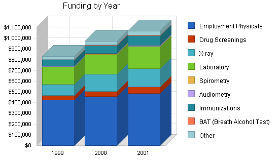 Sample plan chart