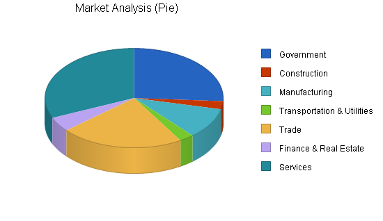Sample plan chart