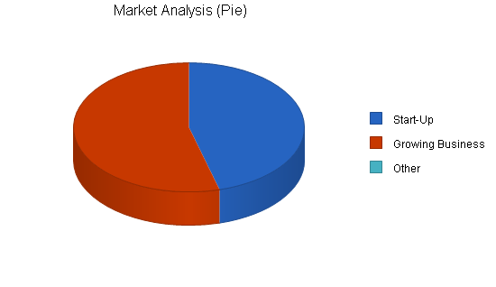 Sample plan chart