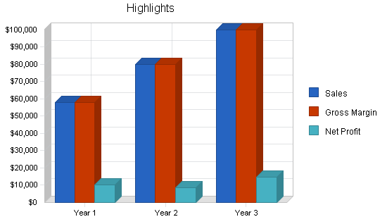 Sample plan chart
