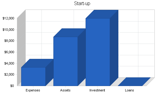 Sample plan chart