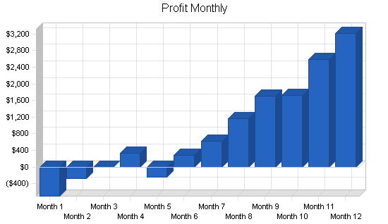 Sample plan chart
