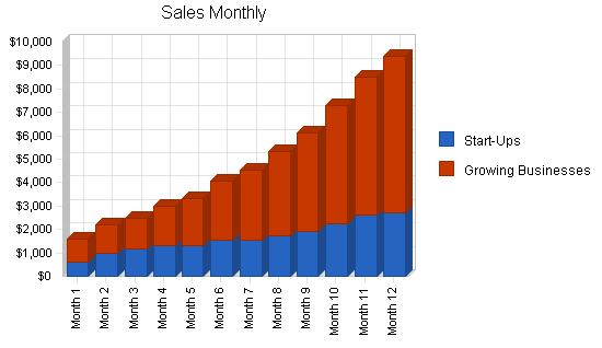 Sample plan chart