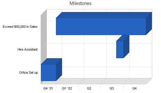 Office consulting business plan, strategy and implementation summary chart image