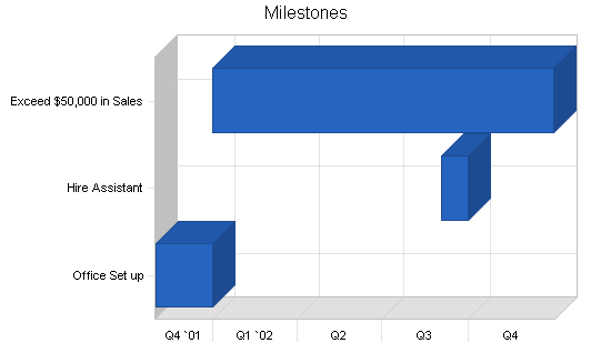 Sample plan chart