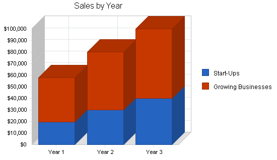 Sample plan chart