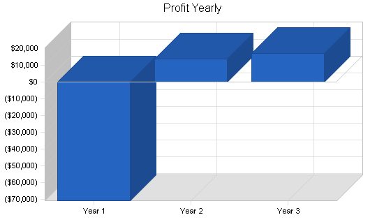 Sample plan chart