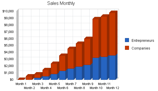 Sample plan chart