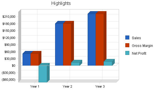 Sample plan chart