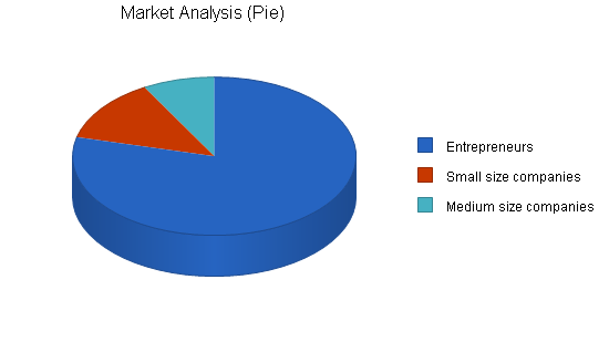 Sample plan chart
