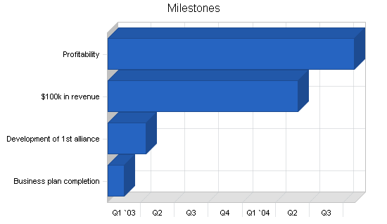 Sample plan chart
