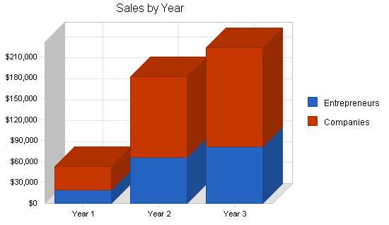 Sample plan chart