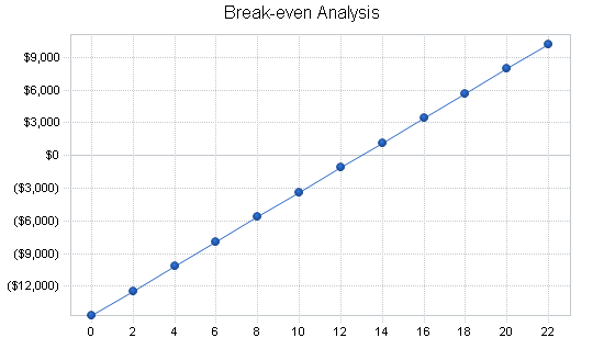 Sample plan chart