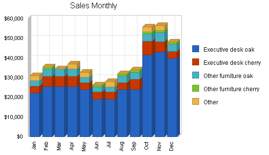Sample plan chart