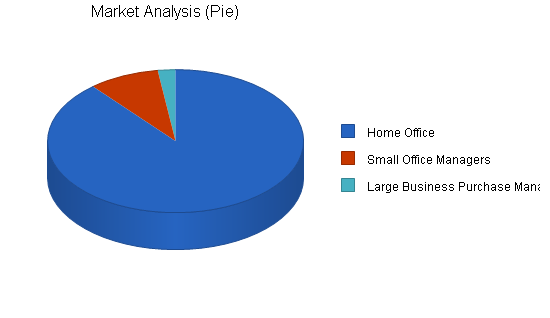 Sample plan chart
