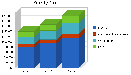 Sample plan chart