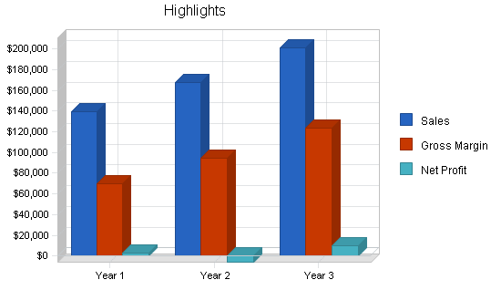 Sample plan chart