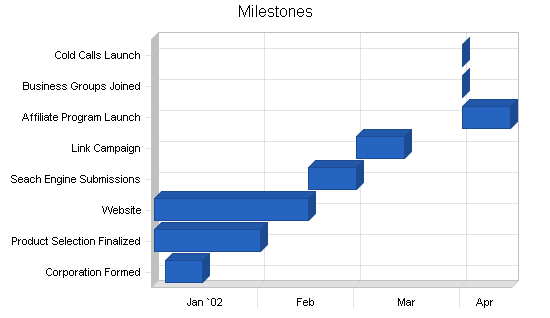 Sample plan chart