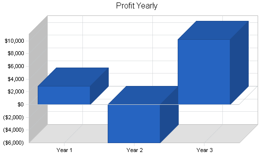 Sample plan chart