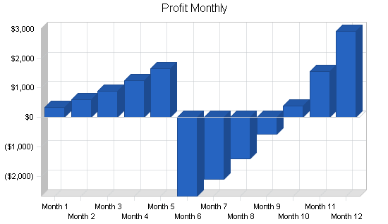 Sample plan chart