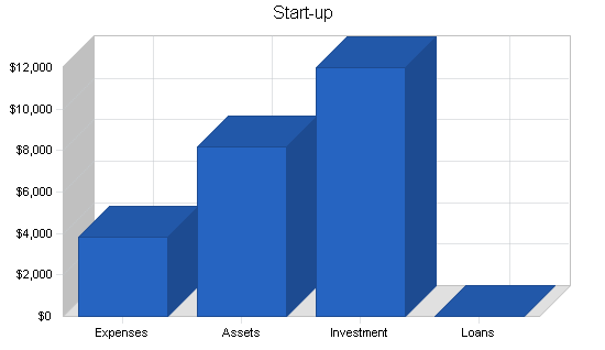 Office furniture store business plan, company summary chart image