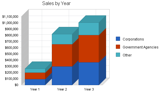 Sample plan chart