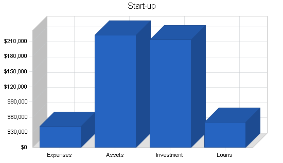 Sample plan chart