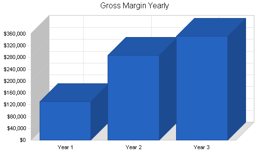 Sample plan chart