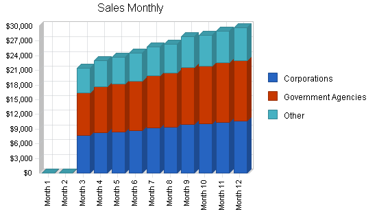 Sample plan chart